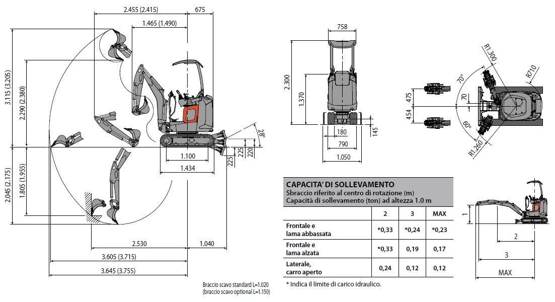 I dati del Case Construction CX15EV sono gli stessi dell'Eurocomach X15