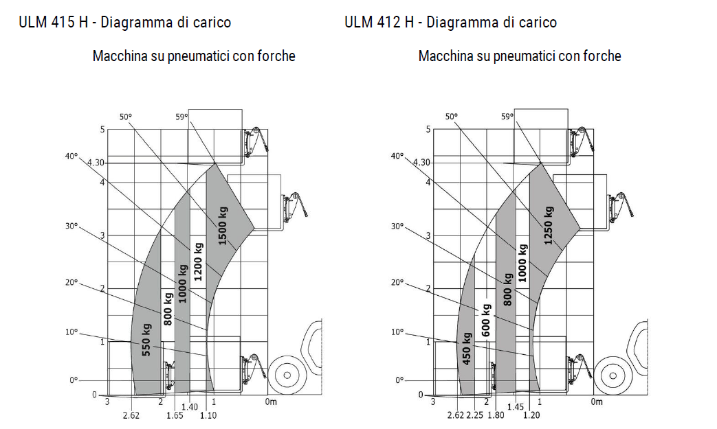 I nuovi telescopici compatti Manitou hanno un diagramma di sollevamento eccellente