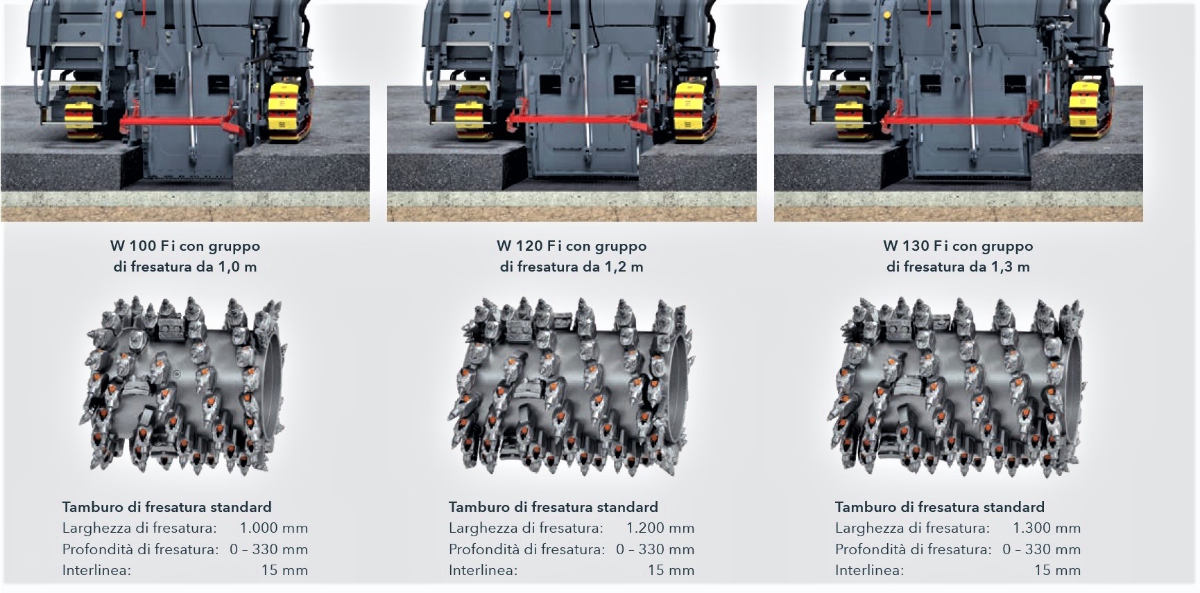 La base strutturale delle compatte Wirtgen è identica