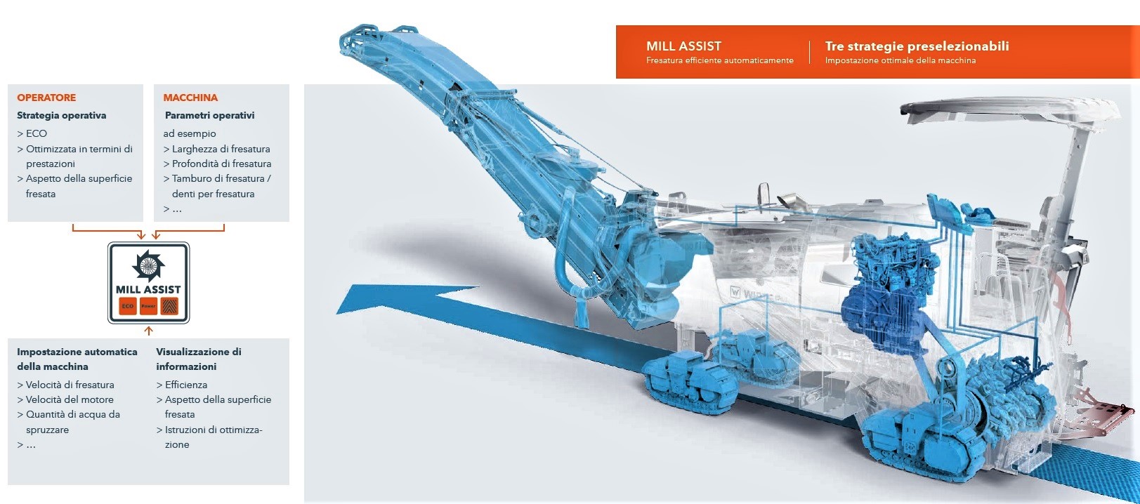 Il Mill Assist è fondamentale per aumentare l'efficienza operativa