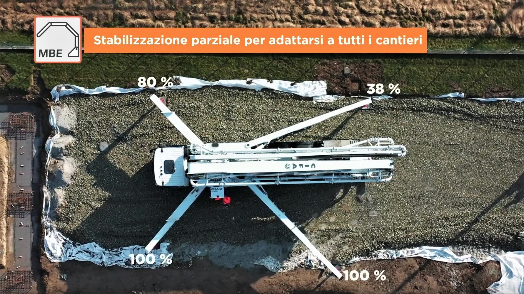 La tecnologia di piazzamento della CIFA K56L permette di avere la stabilizzazione parziale