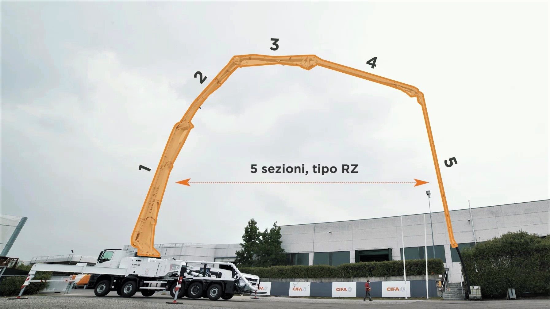 Le sezioni del braccio della K56L sono cinque con la configurazione RZ