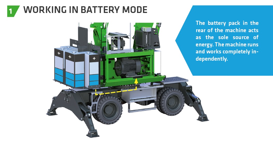 Le batterie usate per il nuovo 817E Electro Battery permettono un'autonomia di circa 6 ore