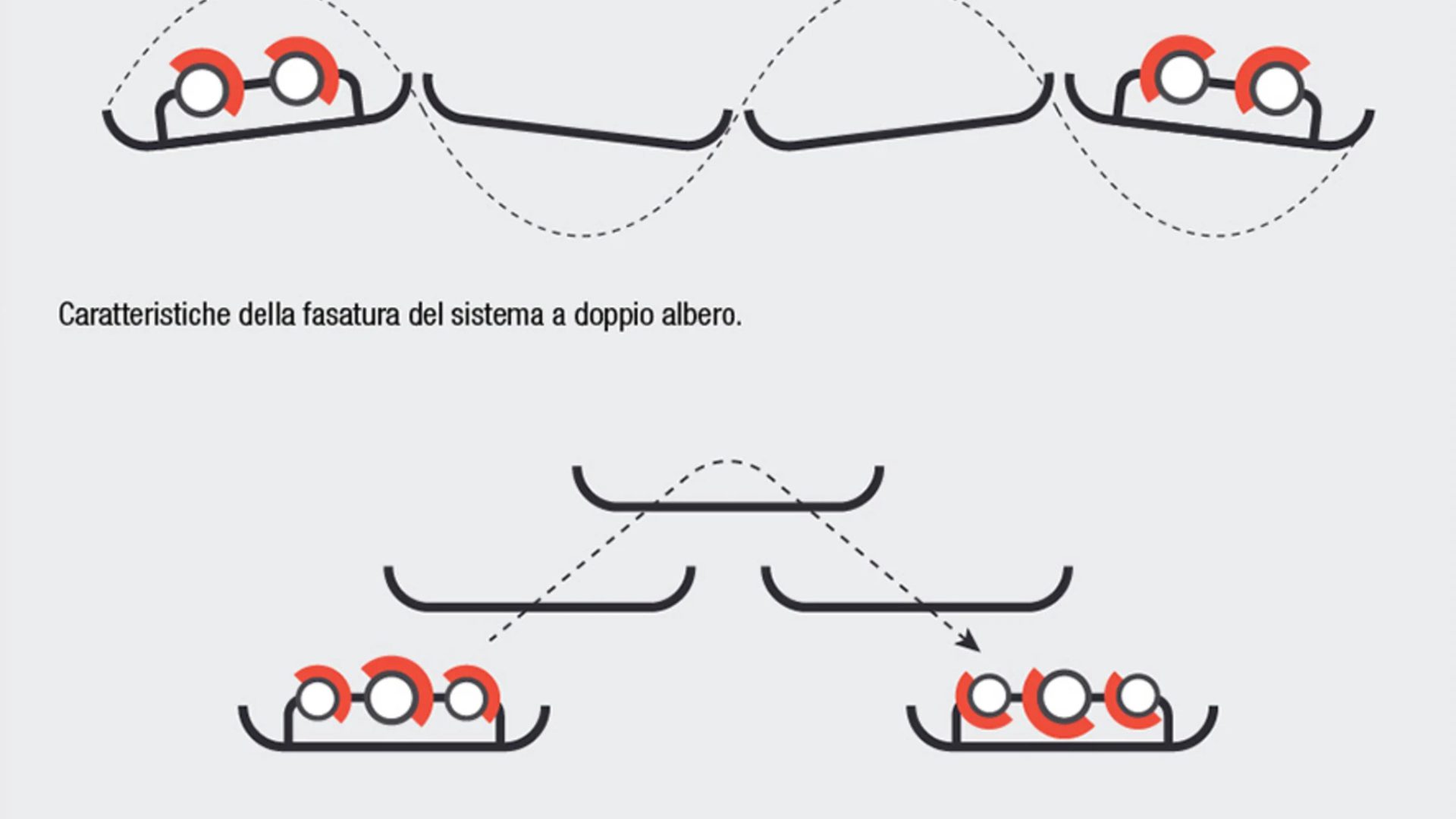 La tecnologia Ammann dei tre alberi permette di avere alta efficienza