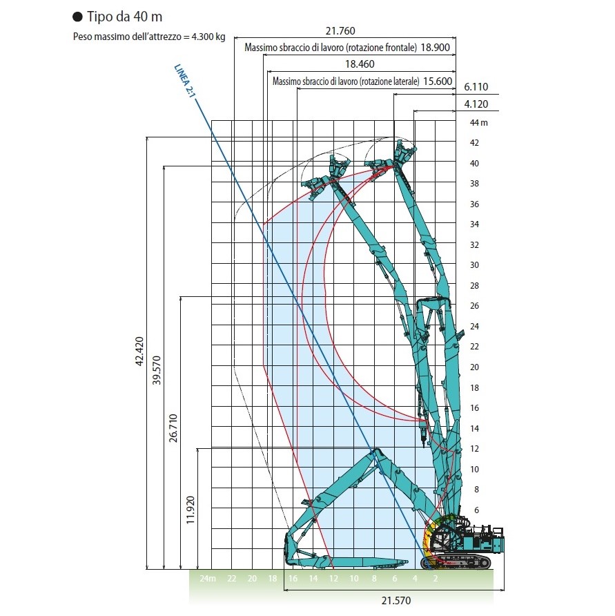 Diagramma dell'SK1300DLC-10E