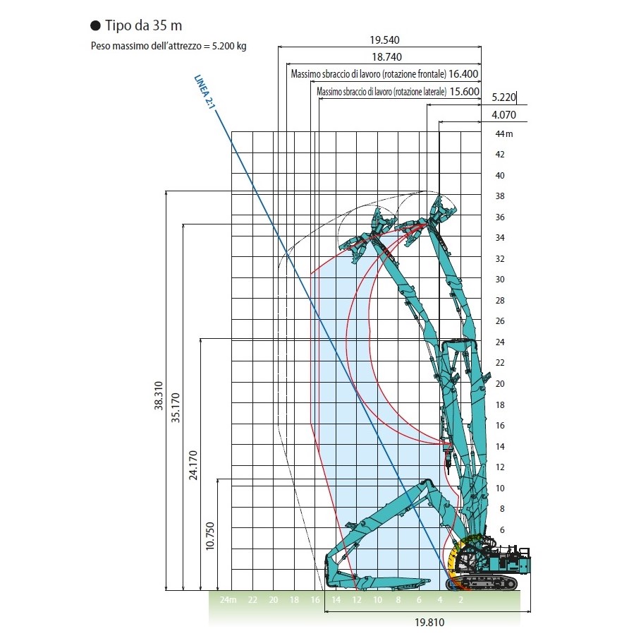 Diagramma dell'SK1300DLC-10E