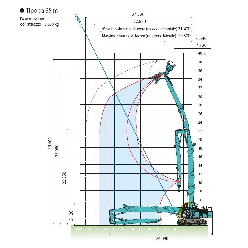 Diagramma dell'SK1300DLC-10E