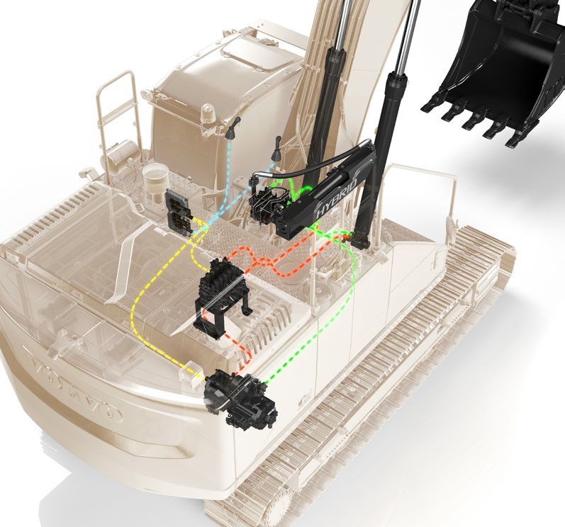 Lo schema del Volvo EC380E Hybird è concettualmente semplice