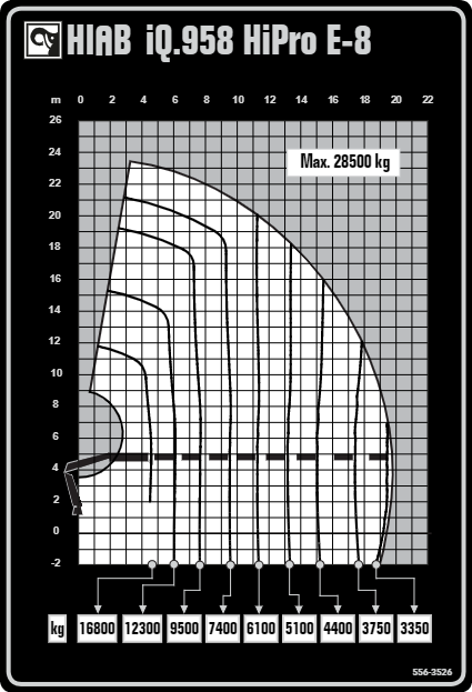 Diagramma di sollevamento iQ.958 HiPro E-8