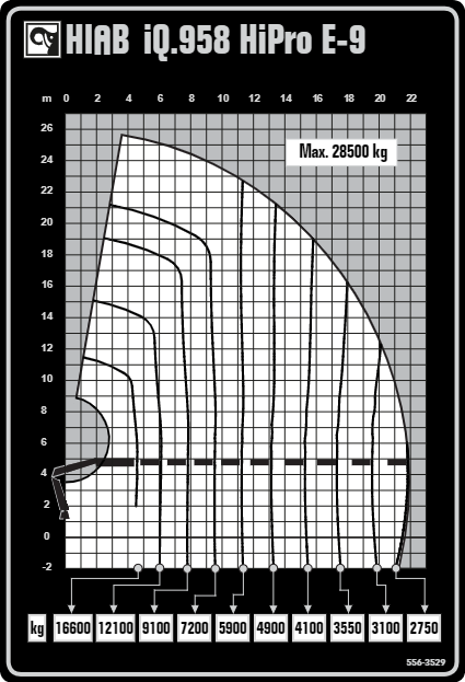 Diagramma di sollevamento iQ.958 HiPro E-9