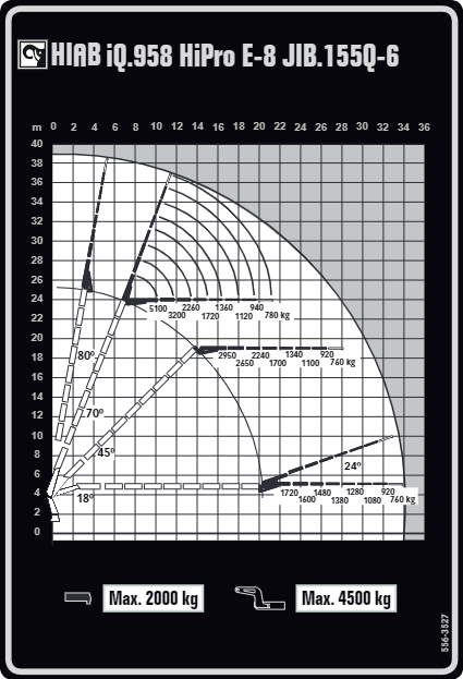 Diagramma di sollevamento iQ.958 HiPro E-8 JIB. 155Q-6