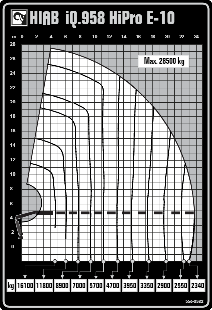 Diagramma di sollevamento iQ.958 HiPro E-10