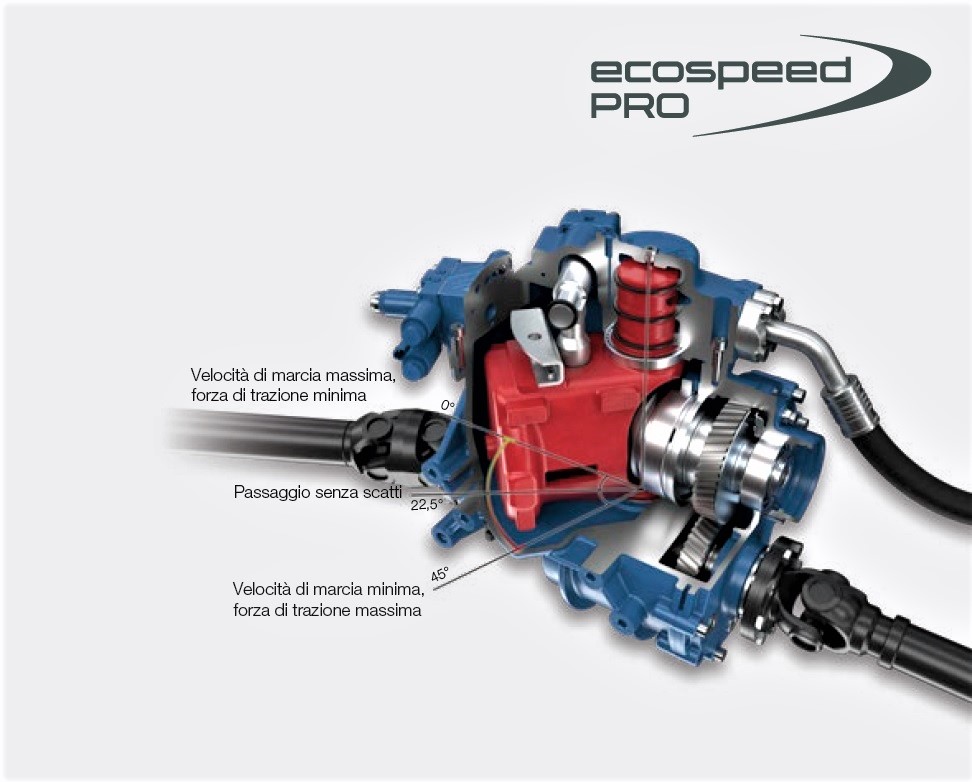 L'ecospeed PRO è stato inventato da Kramer