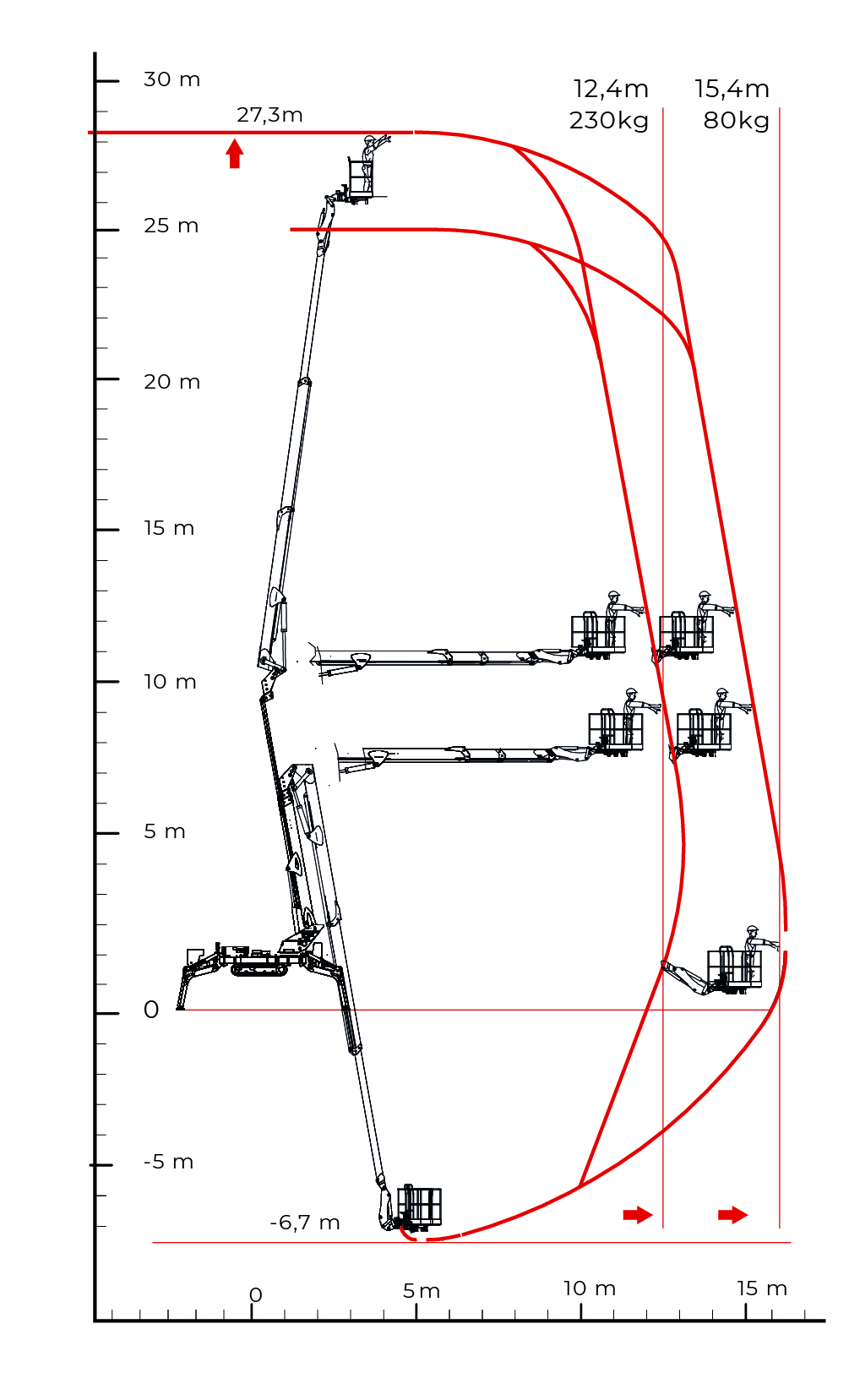 I diagrammi di lavoro della CMC S27 sono molto interessanti