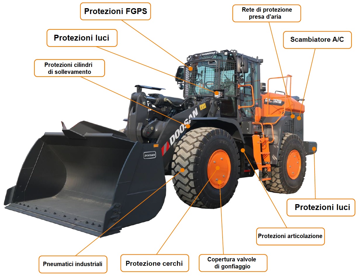 Doosan ha lanciato un nuovo kit per le pale gommate da utilizzare nella movimentazione dei rifiuti