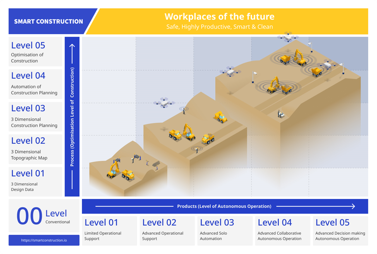 Komatsu presenterà a Samoter la sua tecnologia Smart Construction