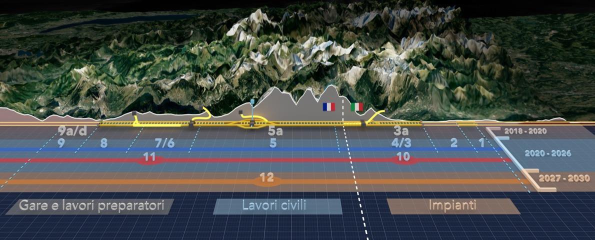 TELT è stata premiata per il Cantiere Unico, prima esperienza di questo genere in Europa