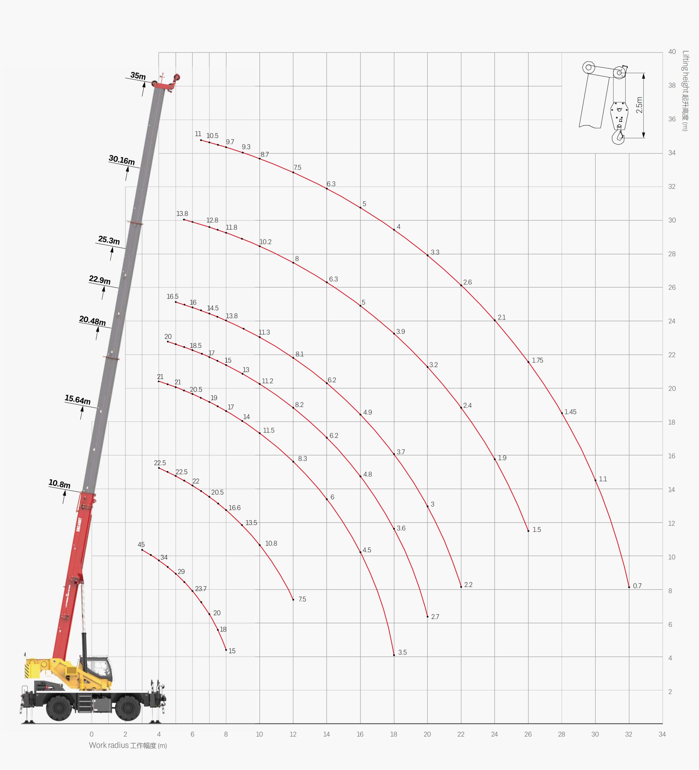 La SRE450 ha un diagramma di lavoro molto interessante