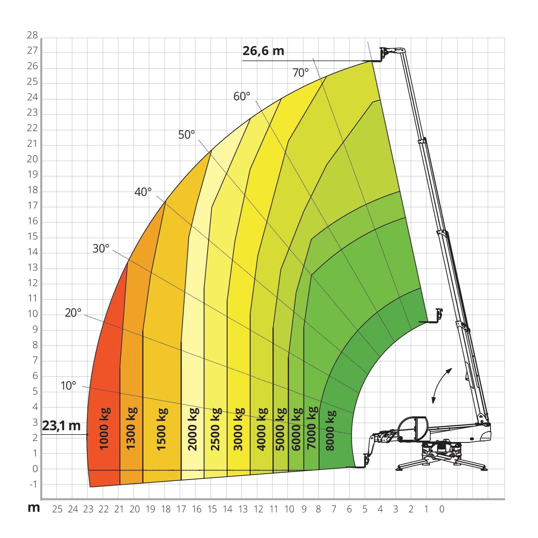 MAGNI ha diagrammi di carico molto interessanti