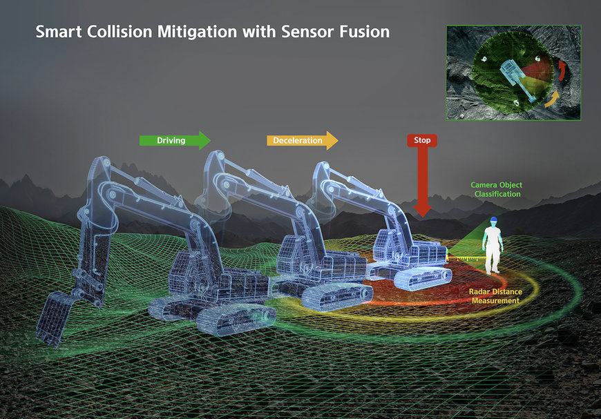 DEVELON ha presentato al CES 2024 il suo Smart Collision Mitigation