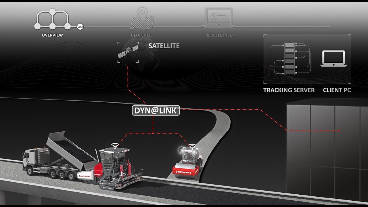 Dyn@Link è il sistema di monitoraggio in remoto delle macchine Dynapac